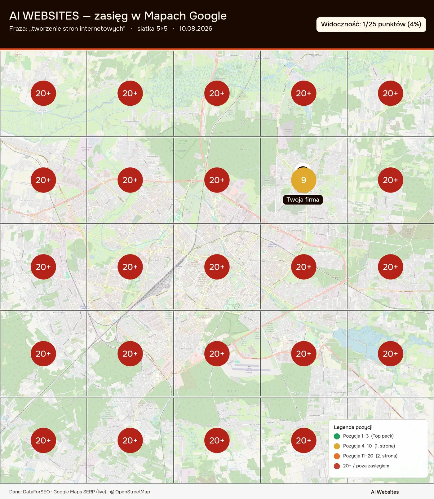 Mapa pozycji 5×5 wokół siedziby AI Websites w Białymstoku dla słowa kluczowego „tworzenie stron internetowych”, 10.08.2026: obecna w wynikach w 1 z 25 punktów, najlepsza pozycja 9., w pozostałych poza pierwszą dwudziestką.
